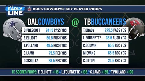 nfc wild card player props|NFC Wild.